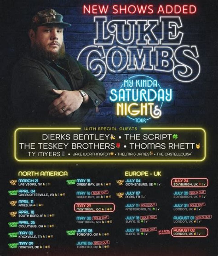 Discovering Luke Combs’ Age And His Journey To Stardom